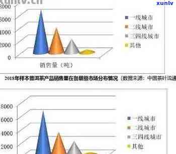 2005年班章茶市场价格分析及其对普洱茶行业的影响