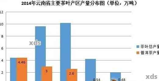 2005年班章茶市场价格分析及其对普洱茶行业的影响