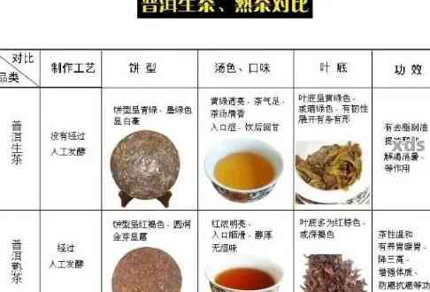 普洱茶去胃火和口臭么：探讨普洱茶对身体的益处