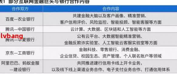 网商银行协商方案的步骤及要点