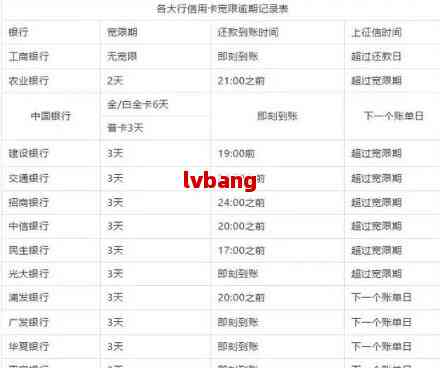 光大银行信用卡宽限期三天是真的吗