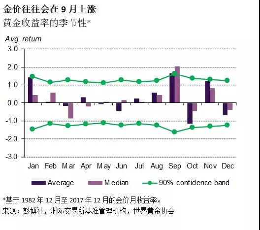 玉石投资：何时购买价格更低？揭秘选购技巧与市场趋势