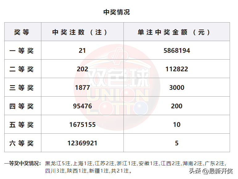 黑龙江逾期协商方法