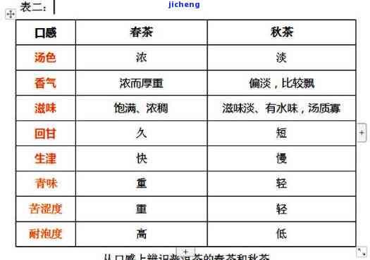 重庆普洱茶新价格行情：、口感、年份对比分析