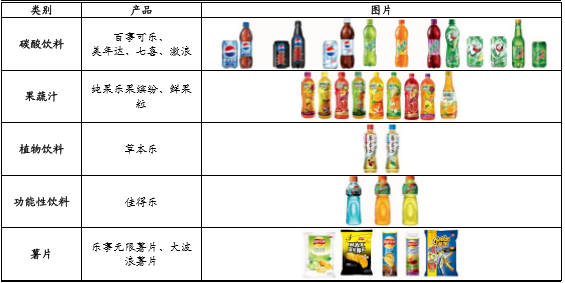 饮料的口感和味道是否依然保持：探究不同和类型的饮料