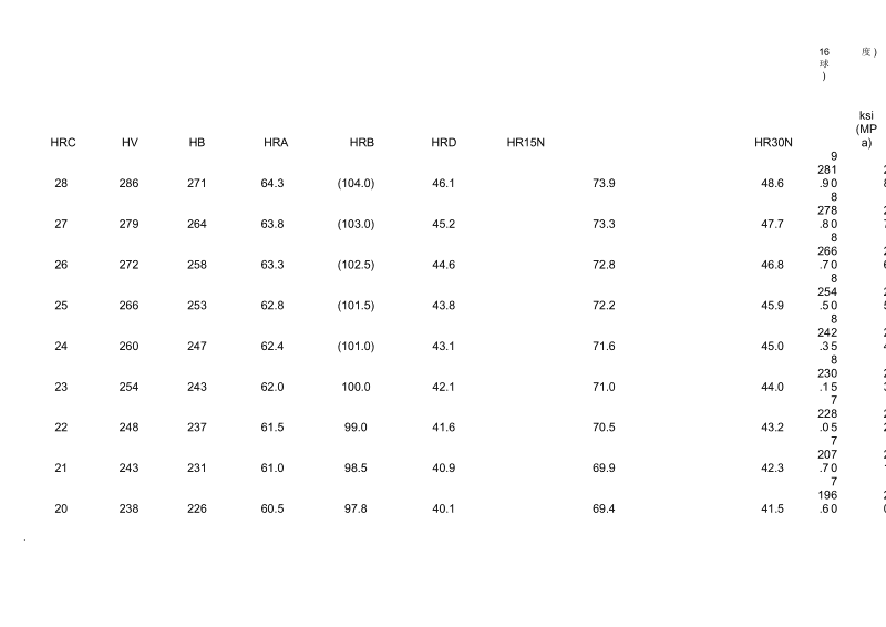 玉石硬度及其评估标准，HRC、硬度、好玉定义和HB数值解析