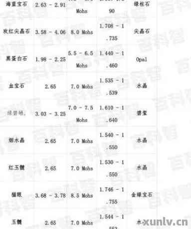 玉石硬度及其评估标准，HRC、硬度、好玉定义和HB数值解析