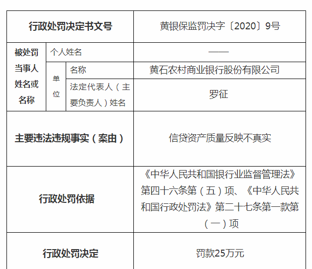 农商行信贷还不上怎么办应对方法