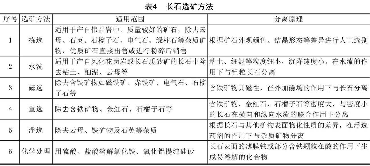 长石价格参考：了解不同类型、产地和规格的长石市场行情