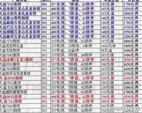 霸州大益普洱茶价大全：最新价格表查询与比较