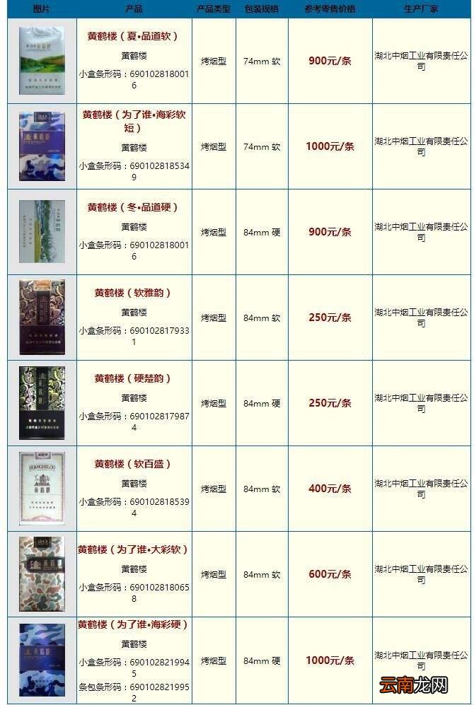 霸州价格大全：万宝路、、黄鹤楼等一应俱全