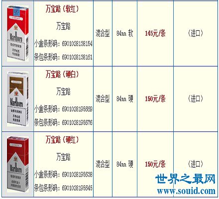 霸州价格大全：万宝路、、黄鹤楼等一应俱全