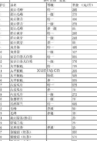 易德普洱茶全系列价格一览表：全面解析各款茶叶的价格及特点