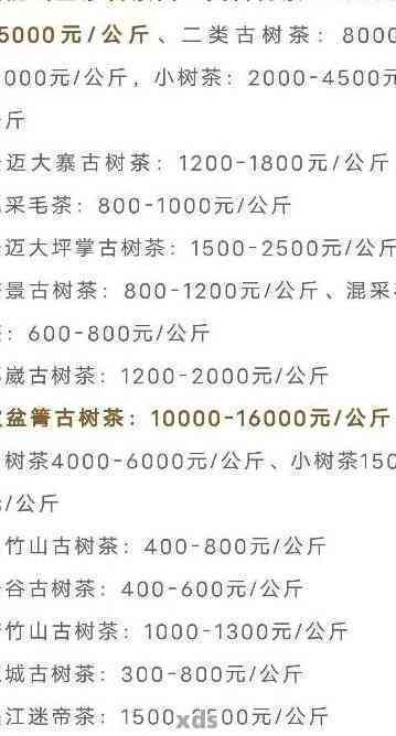 普洱茶价格与品质关系：50元一斤的普洱茶真的能喝吗？