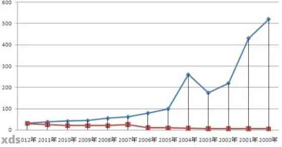 2009年老班章普洱茶价格分析：市场趋势，品质评价与投资建议