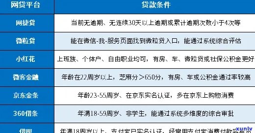 网贷逾期2024年新规定了吗怎么了解