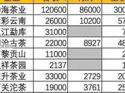 2006年普洱茶价格表：全面解析国艳普洱茶的各类型号和价格