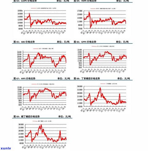 2006年普洱茶价格表：全面解析国艳普洱茶的各类型号和价格