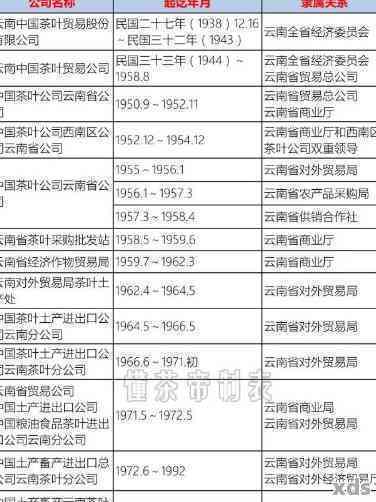 云南老军垦普洱茶：年份、产地、等级与价格一览表