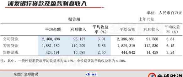 浦发银行贷款逾期罚息计算方式