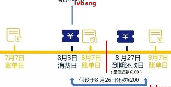 银行利息降了怎样申请期还款