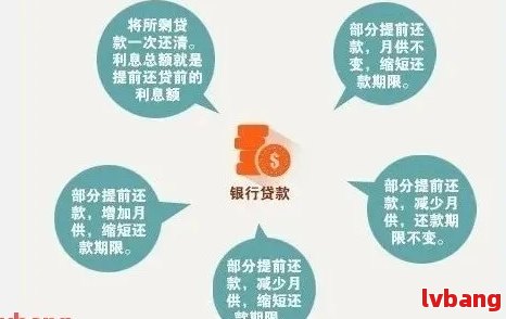 银行利息降了怎样申请期还款