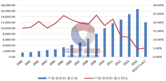 '立顿饮料为什么国内没有销售，生产和厂家：探究其市场现状与挑战'