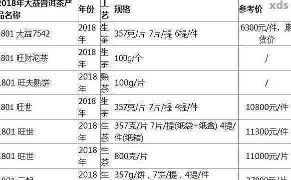 新2020年氏普洱茶市场价格波动分析，品质与收藏价值影响因素探讨