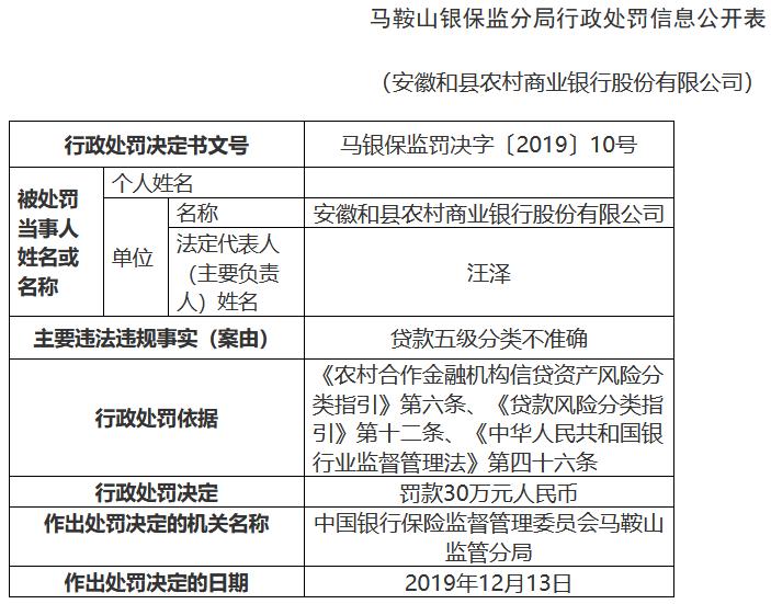 农商银行贷款协商最长可以分几年