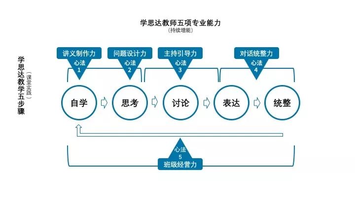 五星班章全面提升学效果：集思益全方位解析与实践指南