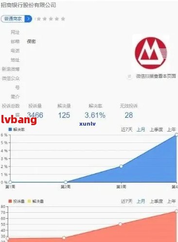 欠招商银行2万3还不上怎么办