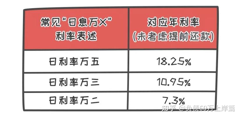 网贷个性化分期利息计算公式