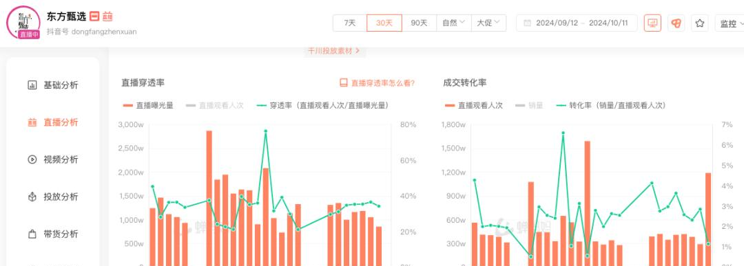 抖音基地甄选：这些产品是否在店铺内销售？如何购买？