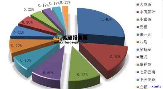 普洱茶税收情况及其购买率分析：全面了解该茶叶的市场表现与消费者行为