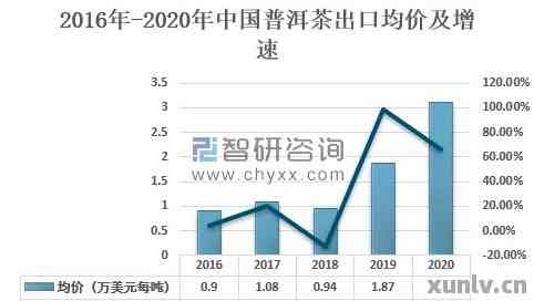 普洱茶出口退税率调整分析：影响因素与未来趋势探讨