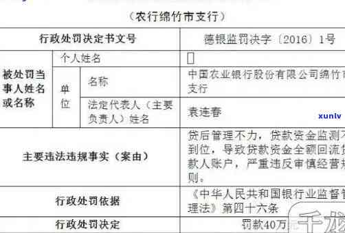 农行信用卡逾期两天会有违约金吗