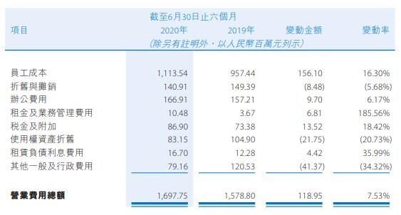 波银行逾期率如何计算及影响因素