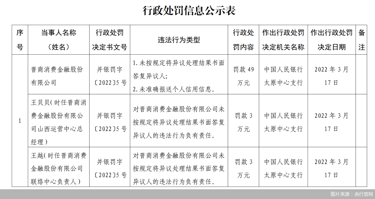 晋商消费金融多少天可以进行起诉