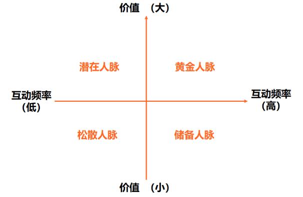 京东打联系人频率多久一次