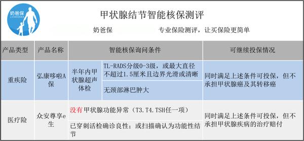 总安贷款逾期多少天可以进行代偿