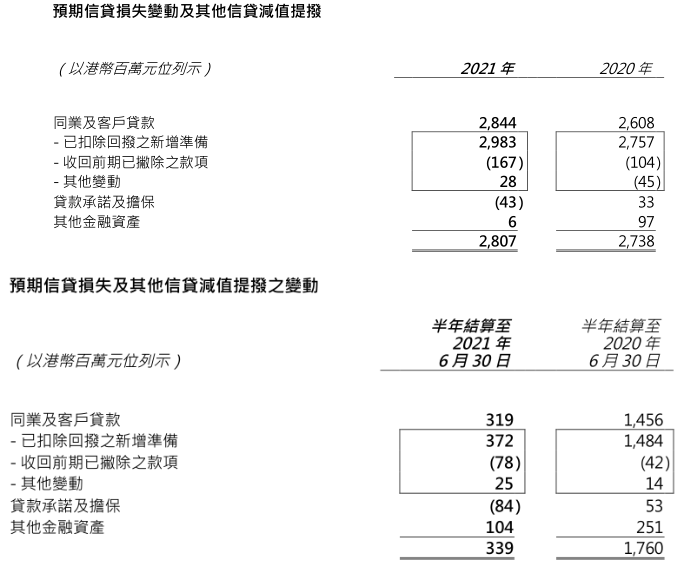 恒生银行信用贷款逾期会发生什么