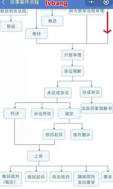 快贷发来的诉讼调解怎么办