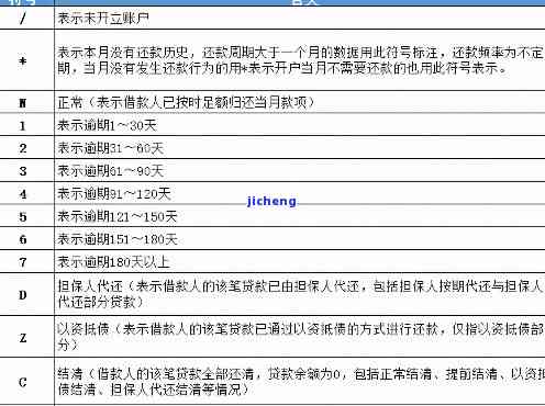 逾期一天怎么办有效解决方案