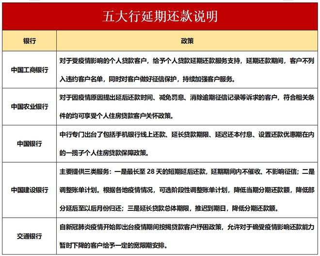 银行小额贷款逾期协商的流程和注意事项