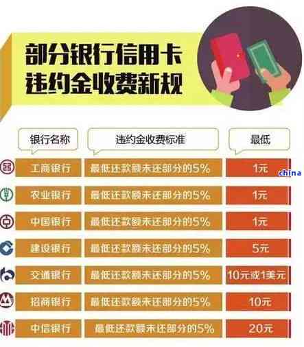 兴业银行信用卡逾期还款要支付多少费用