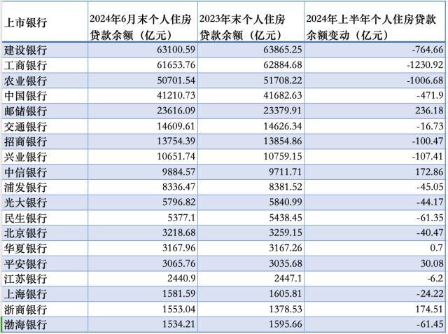 2024年贷款个性化分期方案推荐