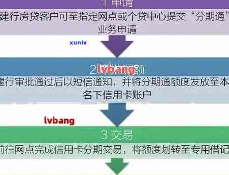 信用卡期协商流程和注意事项