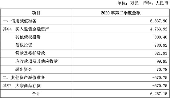 中原消费发短信说逾期怎么办