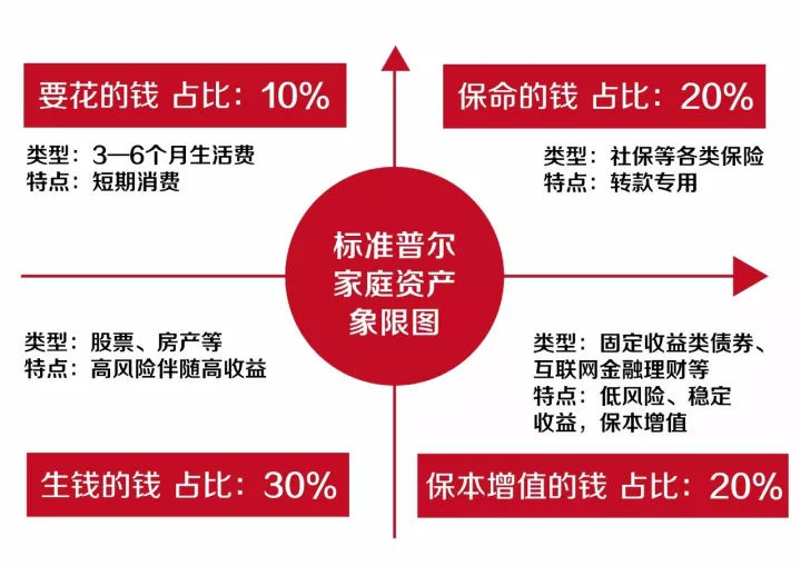 备用金逾期取用后的处置规定