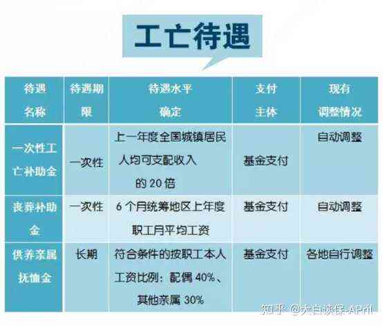 工薪e贷协商还款要多久需要多久完成